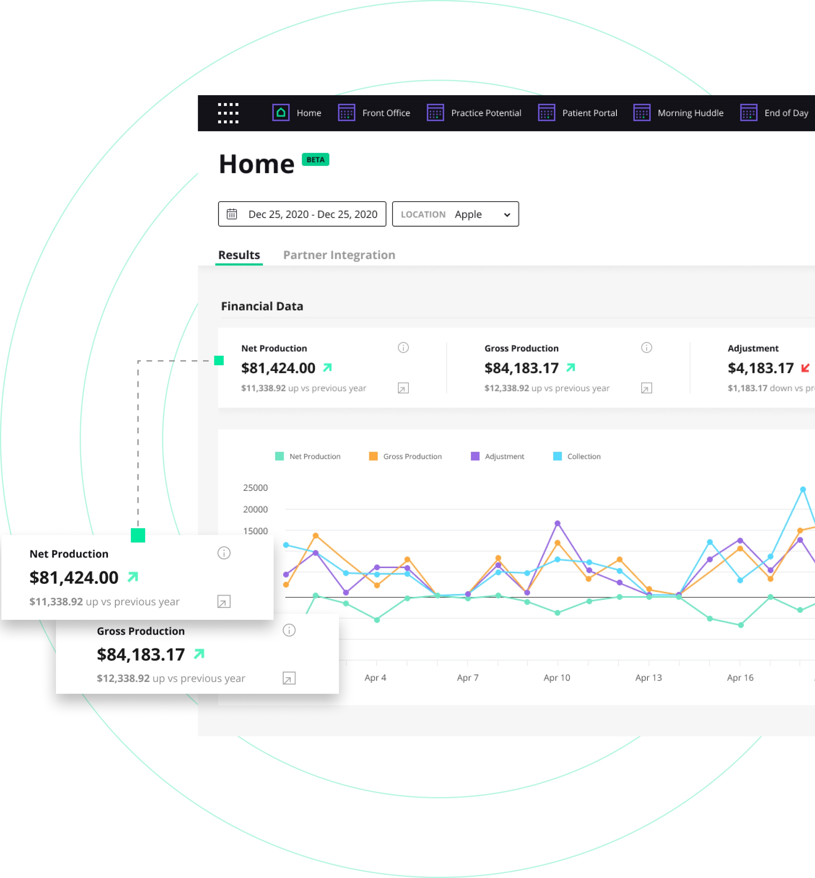 Modern Business Solutions for Your Dental Practice